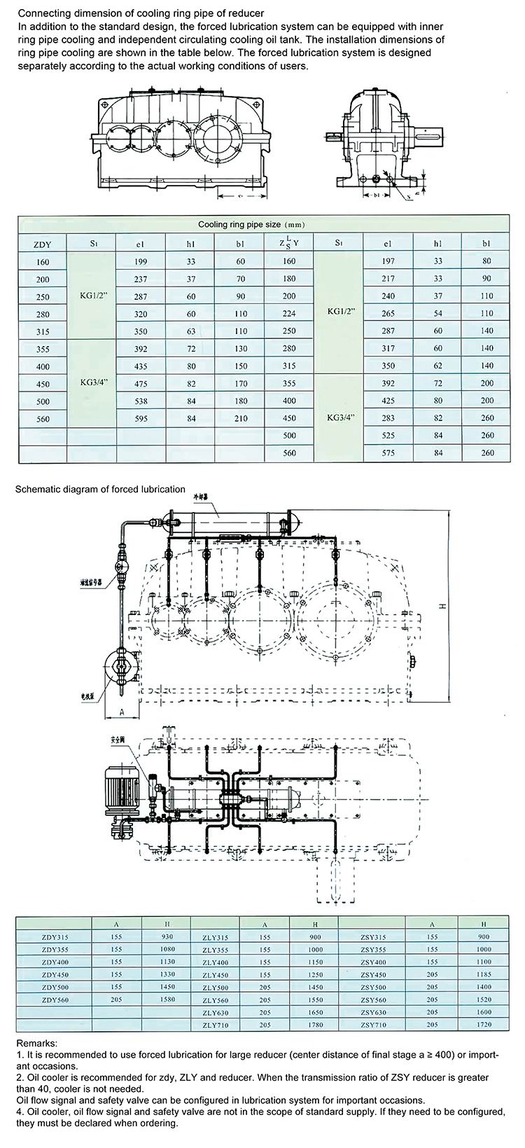 ZDY ZLY ZSY ZFY series gear reducer cooling system dimension