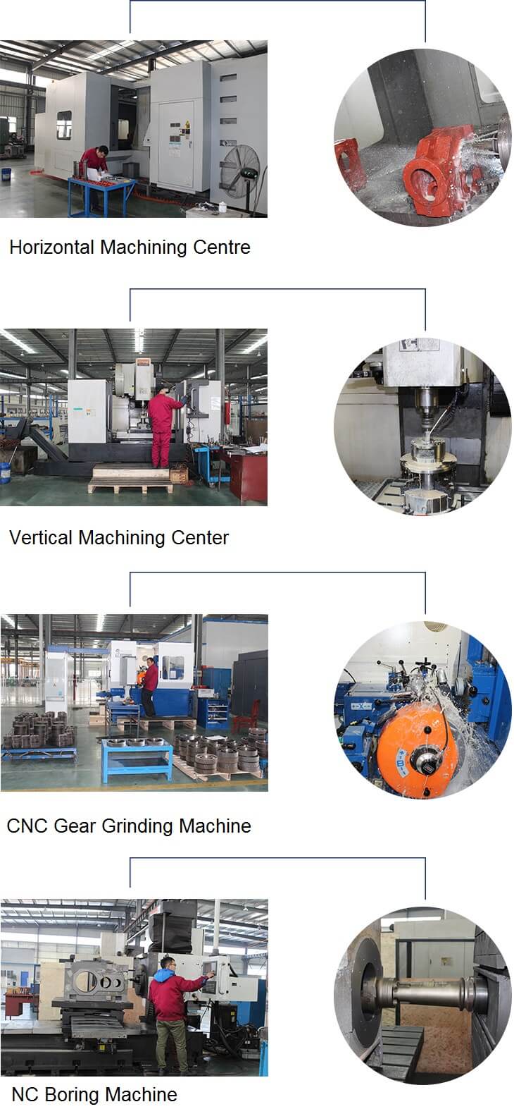 Gear box processing equipment