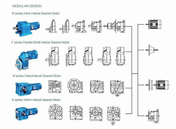 RKFS helical geared motor SEW